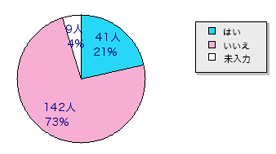 オール電化住宅