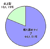 ＩＨクッキングヒーターを使っている2