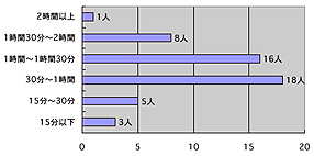 ＩＨクッキングヒーターを使っている2