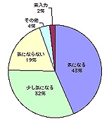 ＩＨクッキングヒーターの電磁波