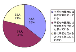 育児中の方