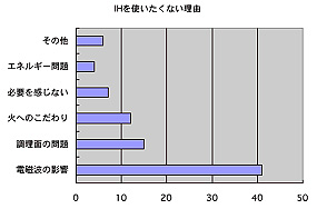 「使いたくない」理由