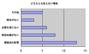 どちらとも言えない