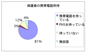 携帯電話