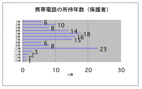 携帯電話1