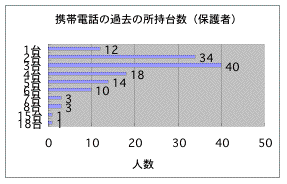 携帯電話2