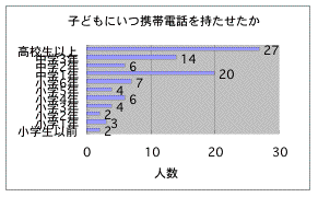 携帯電話3