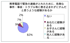 危険な事件・事故・トラブル等