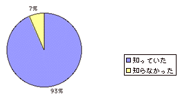 家電製品や携帯電話などから電磁波が出ていることを知っていましたか