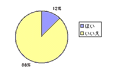 電磁波対策