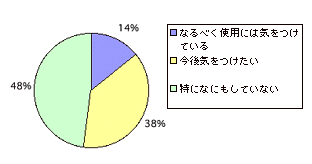 携帯電話の電磁波