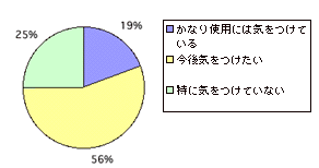 携帯電話の電磁波・子どもの使用