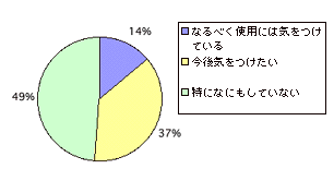 IHクッキングヒーター電磁波