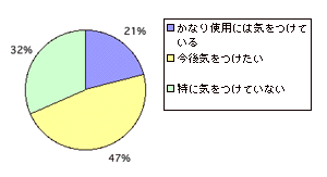 IH クッキングヒーター子育て中の方