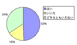 電磁波過敏症