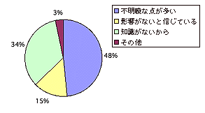 電磁波ついての知識