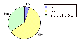 電磁波が原因だ