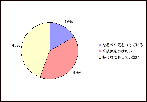 携帯電話の電磁波