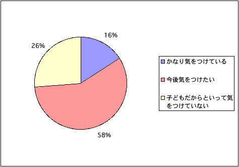 携帯電話の電磁波・子どもの使用