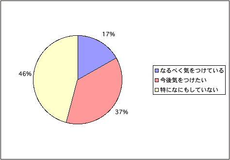 IHクッキングヒーター電磁波