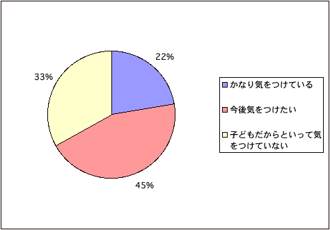 IH クッキングヒーター子育て中の方