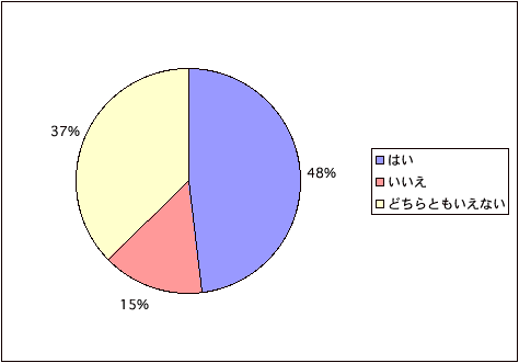 電磁波過敏症