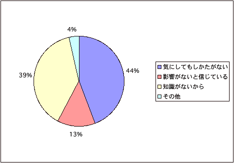 電磁波ついての知識