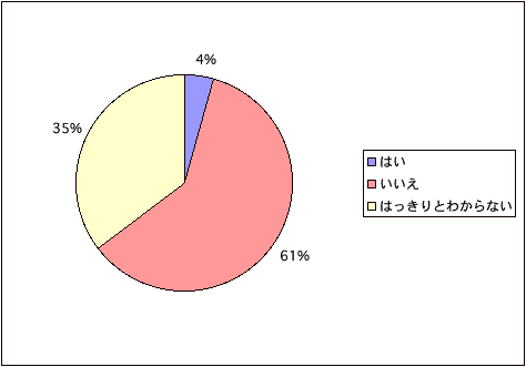 電磁波が原因だ