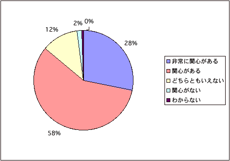 地球温暖化問題