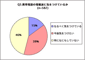 携帯電話の電磁波について