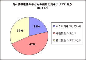 携帯電話の電磁波・子どもの使用について