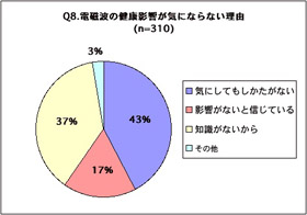 電磁波ついての知識