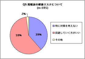 不確定なリスク