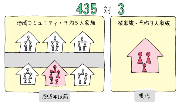 近隣の人間関係