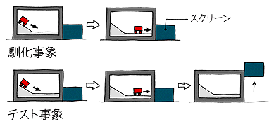 テレビ認知実験