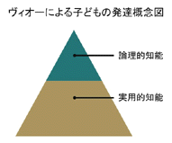 ガストン・ヴィオーの図