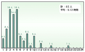 テレビ2