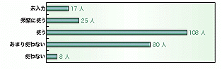 携帯電話1