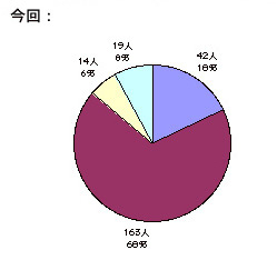 リスクに対する意識2