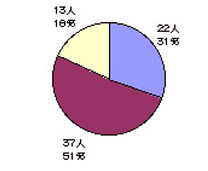 妊娠中の方の使用について2