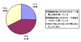 妊娠中の方の使用について1