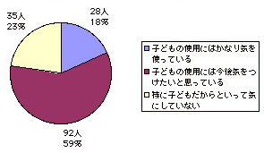 子どもの使用について1