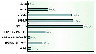 子どもの使用について2