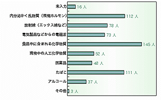 不明瞭のリスク