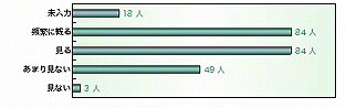 テレビ1