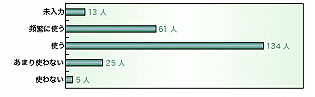 電子レンジ1