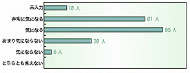 携帯電話3