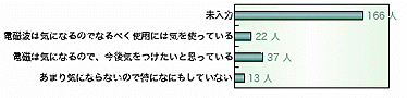 プレマタニティ、妊娠中の方