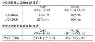 スウェーデンのVDT規制ガイドライン