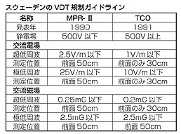 スウェーデンのVDT規制ガイドライン